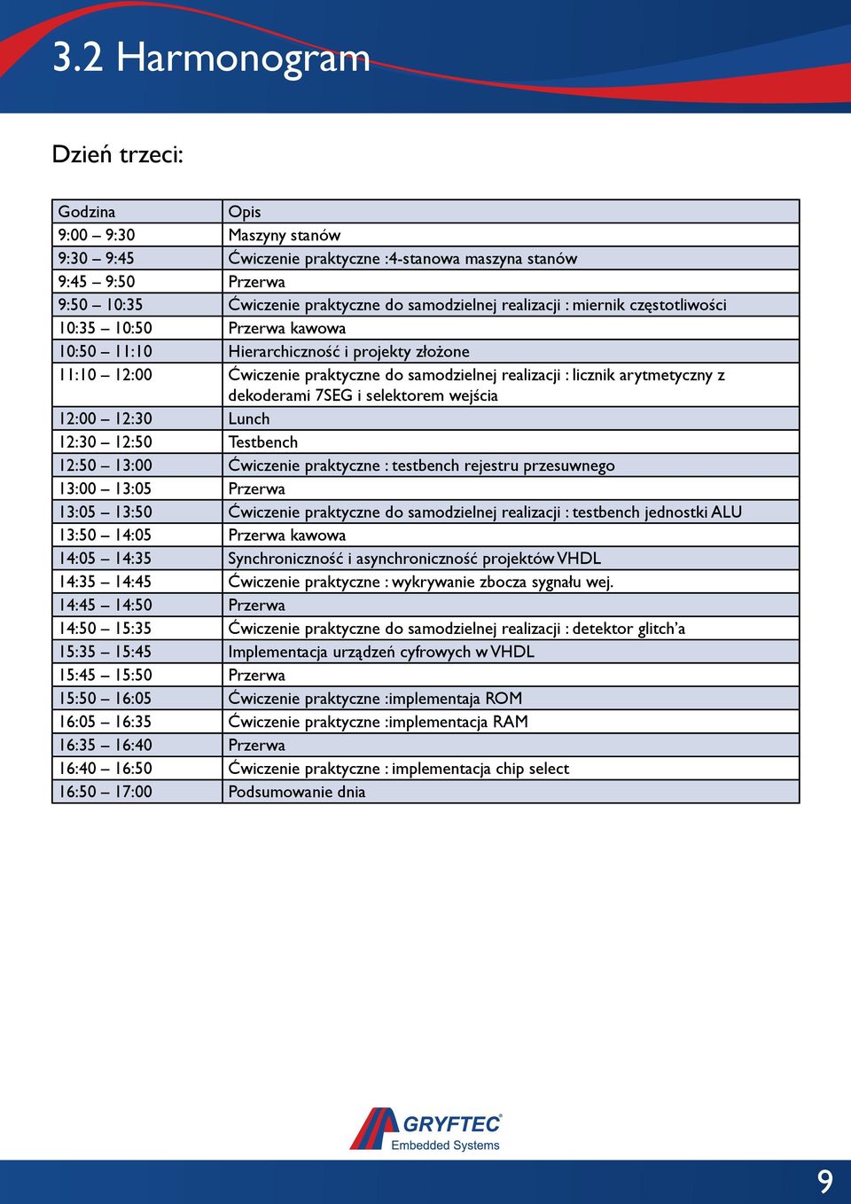 dekoderami 7SEG i selektorem wejścia 12:00 12:30 Lunch 12:30 12:50 Testbench 12:50 13:00 Ćwiczenie praktyczne : testbench rejestru przesuwnego 13:00 13:05 Przerwa 13:05 13:50 Ćwiczenie praktyczne do