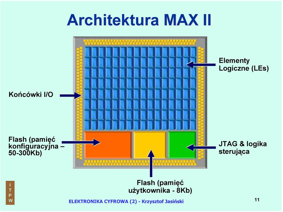 50-300Kb) JAG & logika sterująca Flash (pamięć