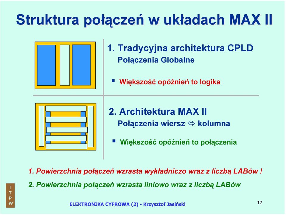 Architektura MAX ołączenia wiersz kolumna Większość opóźnień to połączenia 1.