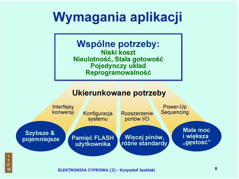 Rozszerzenie portów /O ower-up Sequencing Szybsze & pojemniejsze amięć FLASH użytkownika