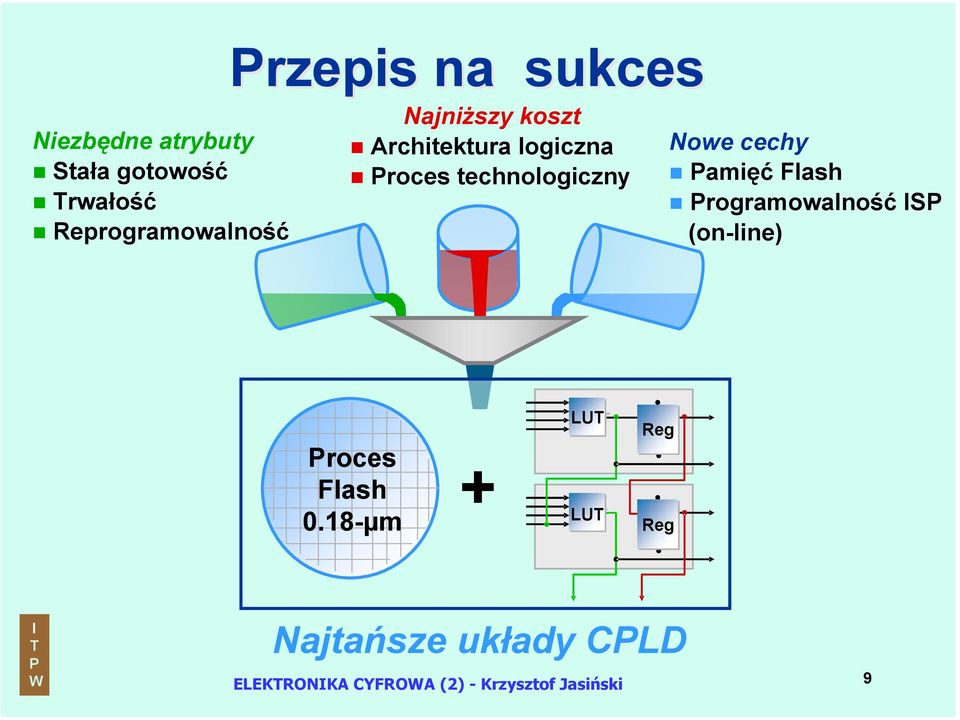 technologiczny Nowe cechy amięć Flash rogramowalność S (on-line) roces