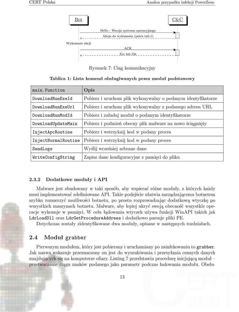 function DownloadRunExeId DownloadRunExeUrl DownloadRunModId DownloadUpdateMain InjectApcRoutine InjectNormalRoutine SendLogs WriteConfigString Opis Pobierz i uruchom plik wykonywalny o podanym