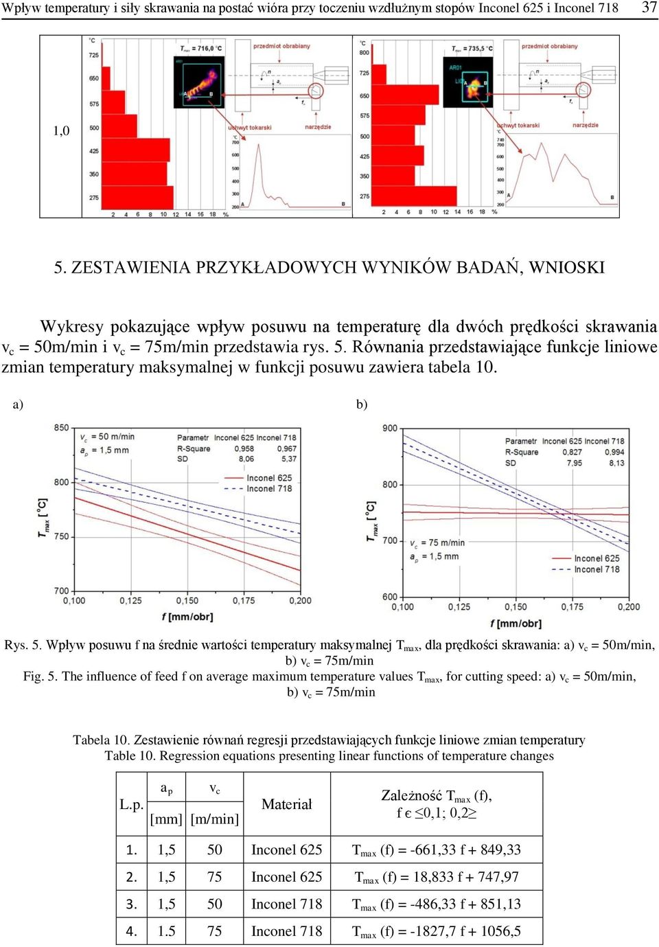 m/min i v c = 75m/min przedstawia rys. 5. Równania przedstawiające funkcje liniowe zmian temperatury maksymalnej w funkcji posuwu zawiera tabela 10. a) b) Rys. 5. Wpływ posuwu f na średnie wartości temperatury maksymalnej T max, dla prędkości skrawania: a) v c = 50m/min, b) v c = 75m/min Fig.