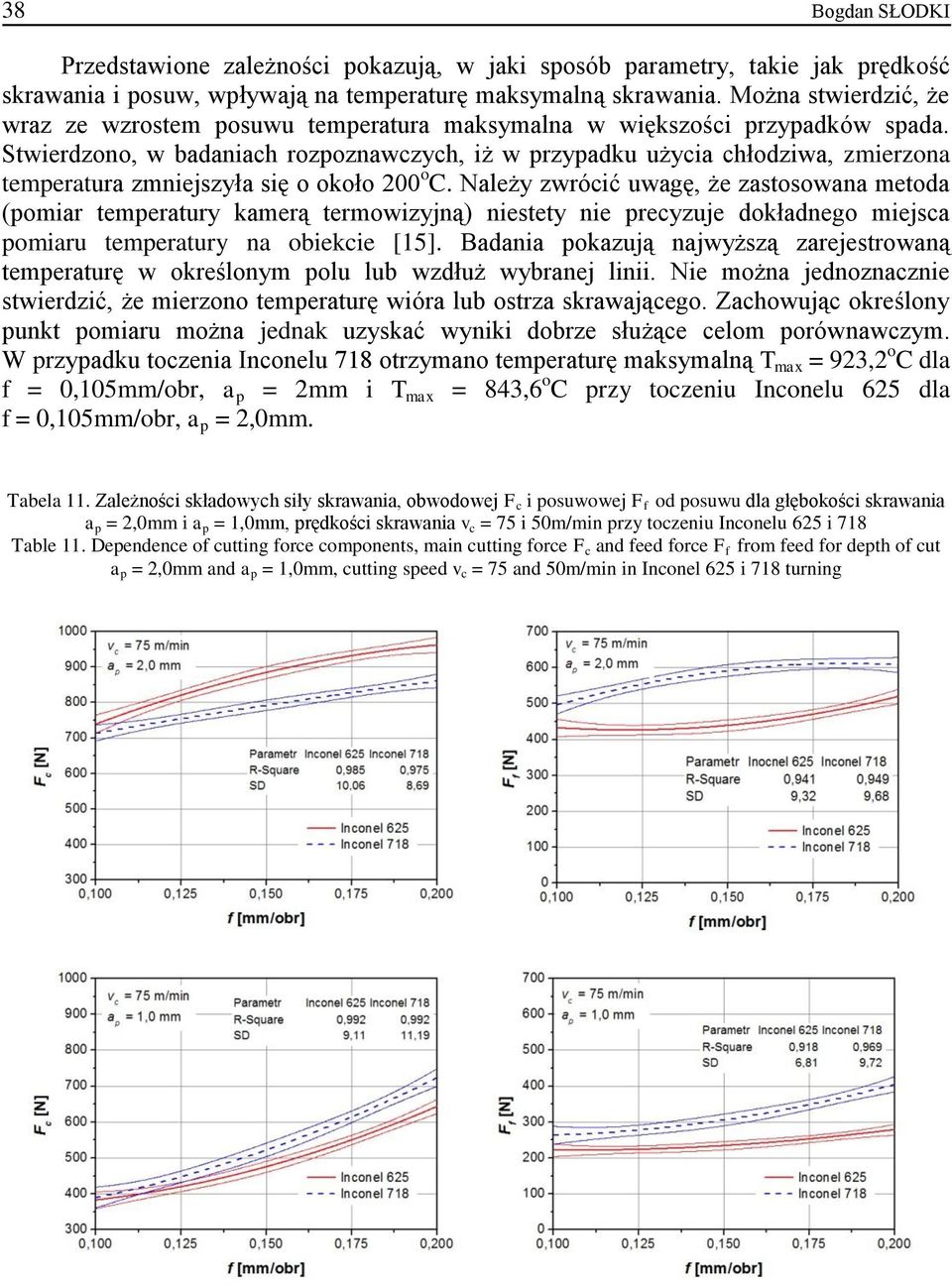 Stwierdzono, w badaniach rozpoznawczych, iż w przypadku użycia chłodziwa, zmierzona temperatura zmniejszyła się o około 200 o C.