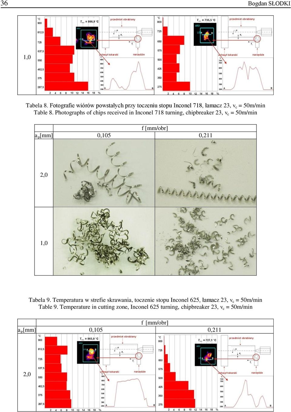 Photographs of chips received in Inconel 718 turning, chipbreaker 23, v c = 50m/min Tabela 9.