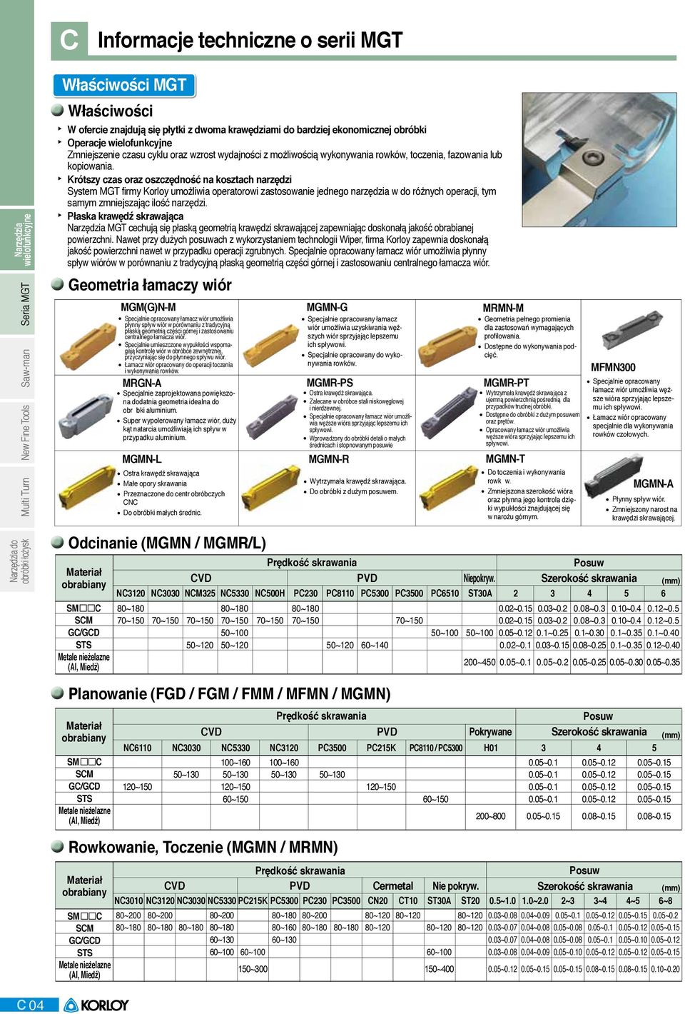 Krótszy czas oraz oszczędność na kosztach narzędzi System MGT firmy Korloy umożliwia operatorowi zastosowanie jednego narzędzia w do różnych operacji, tym samym zmniejszając ilość narzędzi.