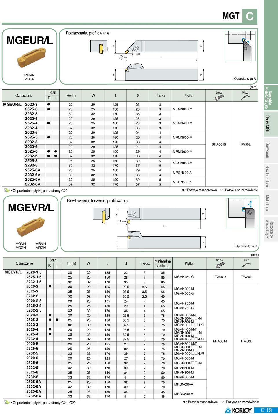 MGT Saw-man 0 New Fine Tools Multi Turn 1 1 1 MGMN MGGN MRMN MRGN 1 1 MGEVR/ -1