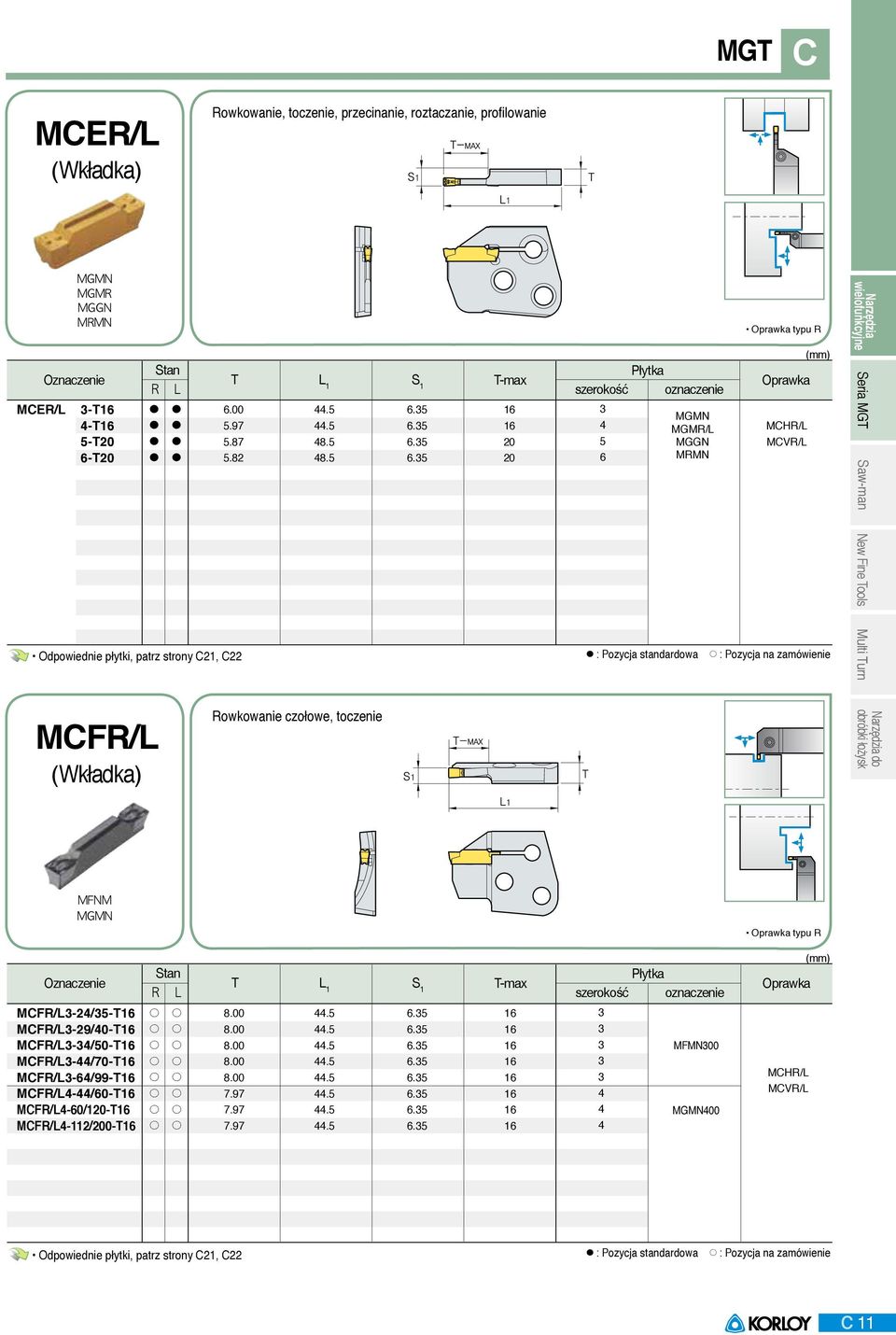 standardowa : Pozycja na zamówienie New Fine Tools Multi Turn MCFR/ (Wkładka) Rowkowanie czołowe, toczenie MFNM MGMN MCFR/-/-T MCFR/-/0-T MCFR/-/0-T MCFR/-/0-T MCFR/-/-T