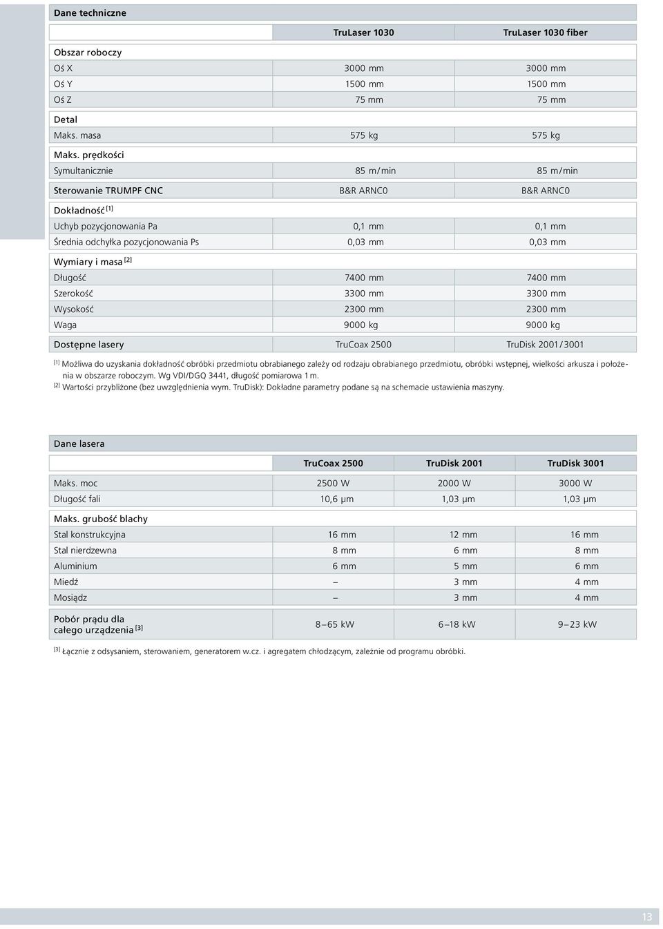 Wymiary i masa [2] Długość 7400 mm 7400 mm Szerokość 3300 mm 3300 mm Wysokość 2300 mm 2300 mm Waga 9000 kg 9000 kg Dostępne lasery TruCoax 2500 TruDisk 2001 / 3001 [1] Możliwa do uzyskania dokładność