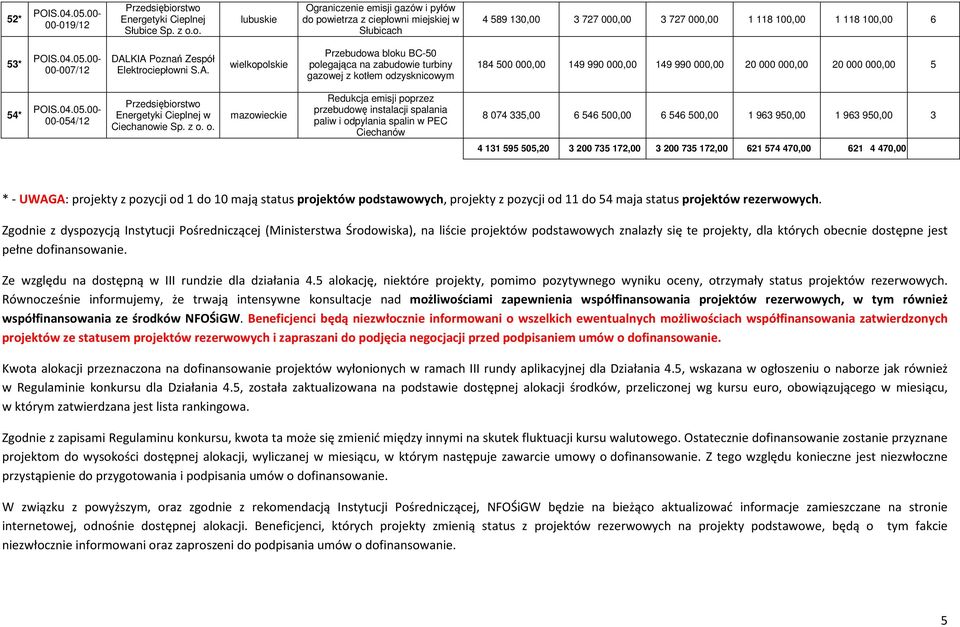 Przebudowa bloku BC-50 polegająca na zabudowie turbiny gazowej z kotłem od