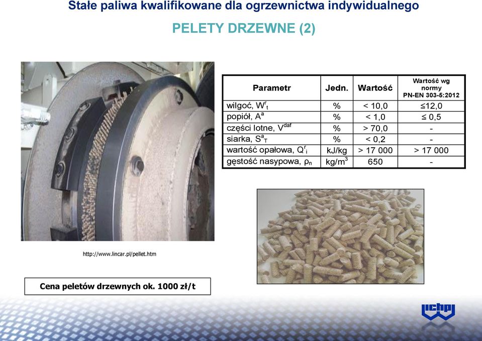 części lotne, V daf % > 70,0 - siarka, S a T % < 0,2 - wartość opałowa, Q r i kj/kg > 17 000 > 17