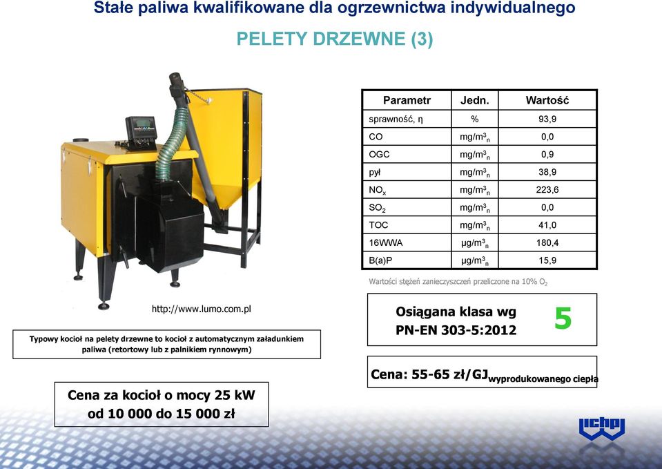 3 n 180,4 B(a)P μg/m 3 n 15,9 Wartości stężeń zanieczyszczeń przeliczone na 10% O 2 http://www.lumo.com.