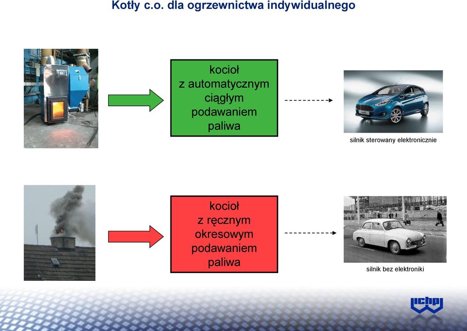 paliwa silnik sterowany elektronicznie kocioł z