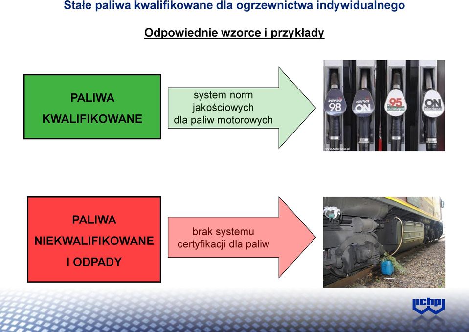 KWALIFIKOWANE system norm jakościowych dla paliw