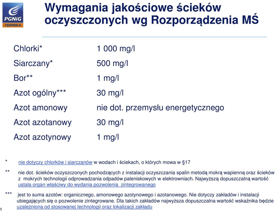 ścieków oczyszczonych pochodzących z instalacji oczyszczania spalin metodą mokrą wapienną oraz ścieków z mokrych technologii odprowadzania odpadów paleniskowych w elektrowniach.