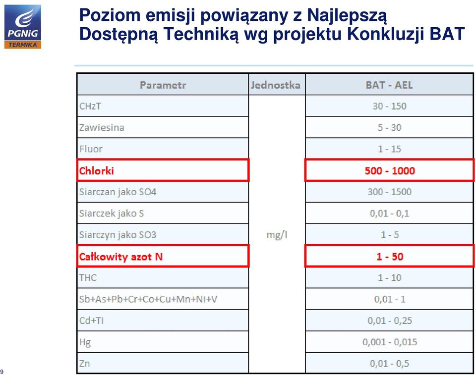 Najlepszą Dostępną