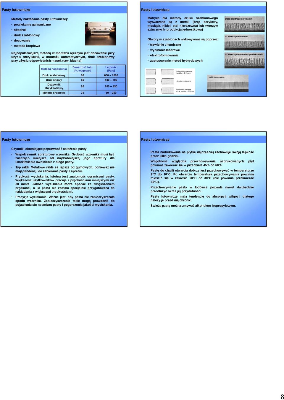 blacha) Metoda nanoszenia Zawartość lutu [% wagowo] Lepkość [Pa s] Druk szablonowy 90 600 1000 Druk sitowy 85 400 700 Dozownik strzykawkowy 80 200 450 Metoda kroplowa 75 50 250 Pasty lutownicze