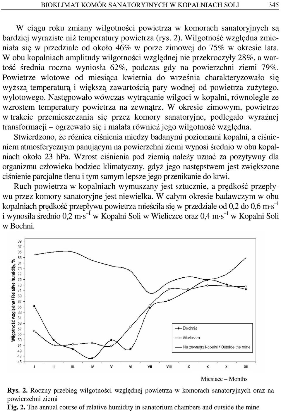 W obu kopalniach amplitudy wilgotności względnej nie przekroczyły 28%, a wartość średnia roczna wyniosła 62%, podczas gdy na powierzchni ziemi 79%.