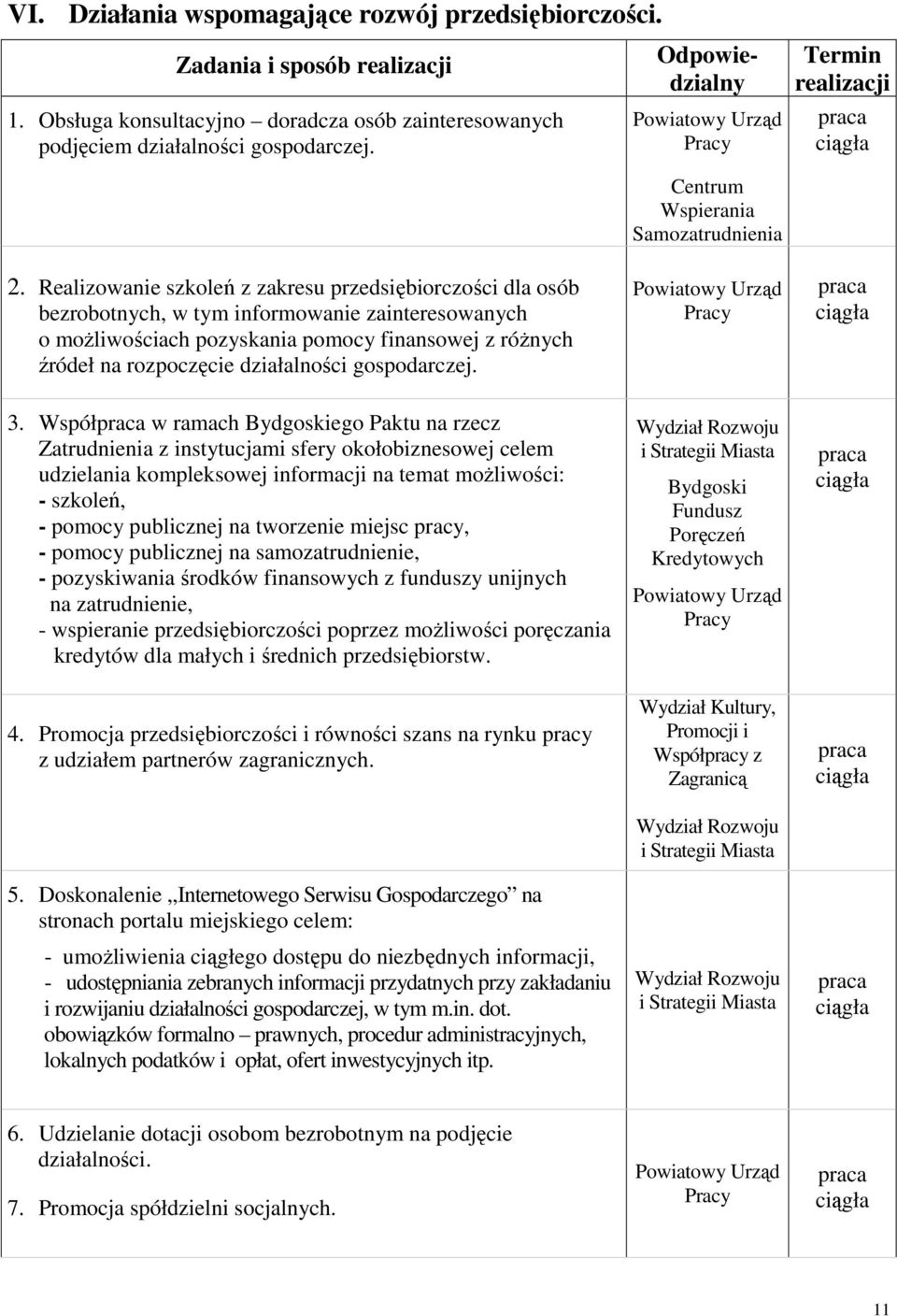 Realizowanie szkoleń z zakresu przedsiębiorczości dla osób bezrobotnych, w tym informowanie zainteresowanych o moŝliwościach pozyskania pomocy finansowej z róŝnych źródeł na rozpoczęcie działalności