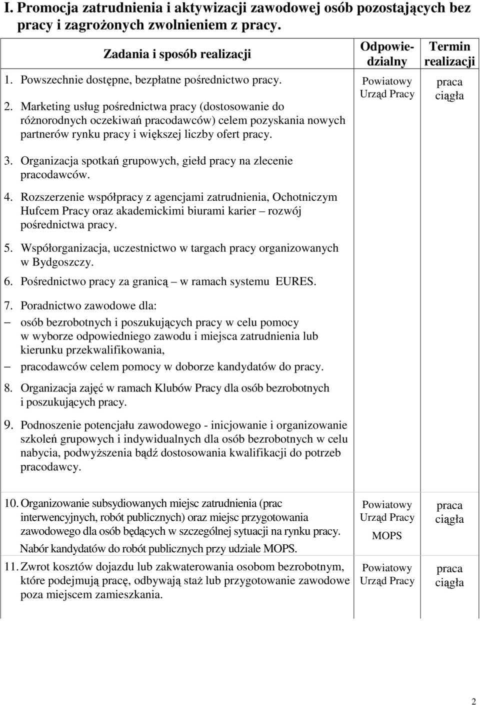 Organizacja spotkań grupowych, giełd pracy na zlecenie pracodawców. 4.