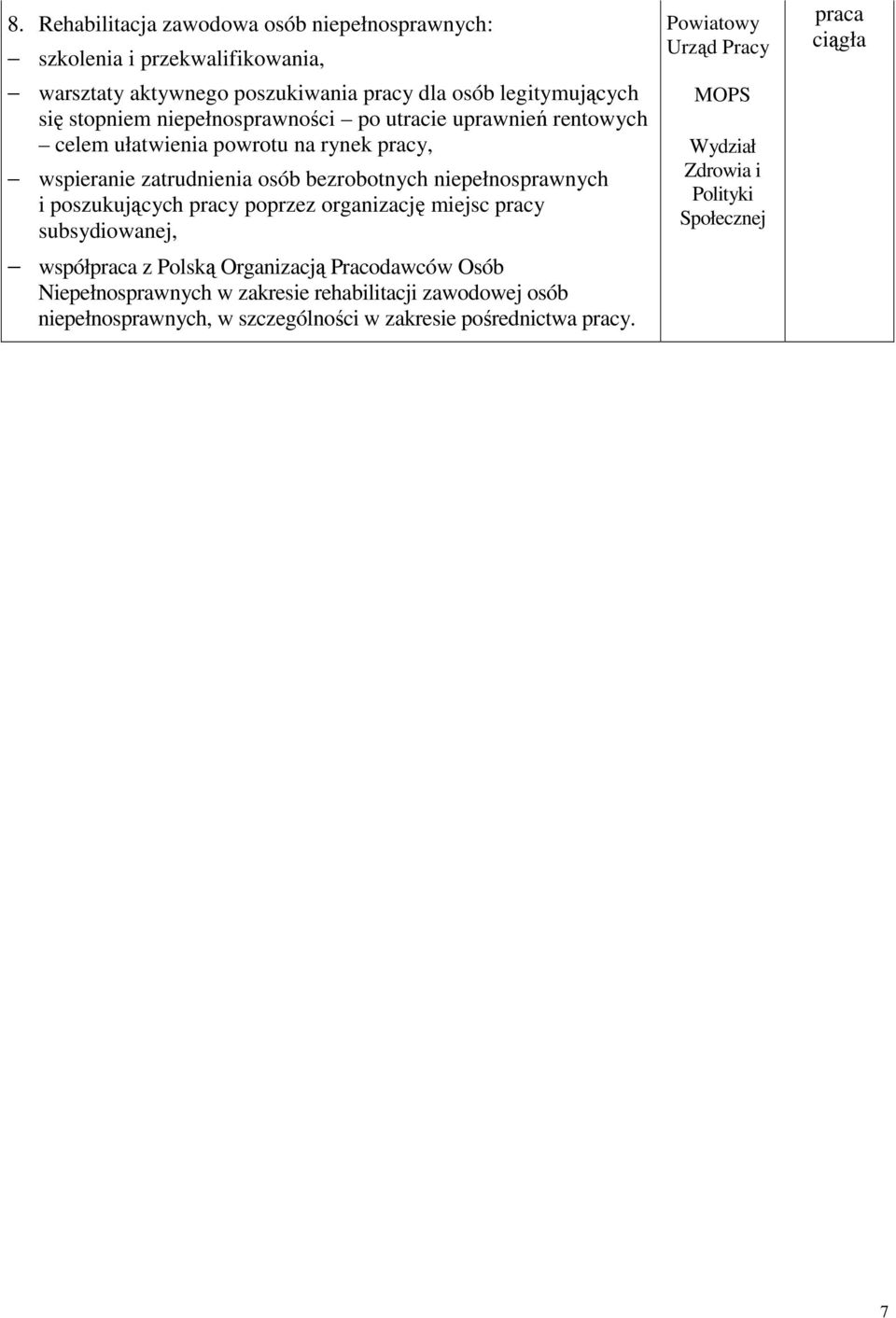 niepełnosprawnych i poszukujących pracy poprzez organizację miejsc pracy subsydiowanej, współ z Polską Organizacją Pracodawców Osób