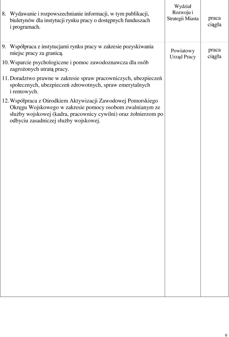 Doradztwo prawne w zakresie spraw pracowniczych, ubezpieczeń społecznych, ubezpieczeń zdrowotnych, spraw emerytalnych i rentowych. 12.