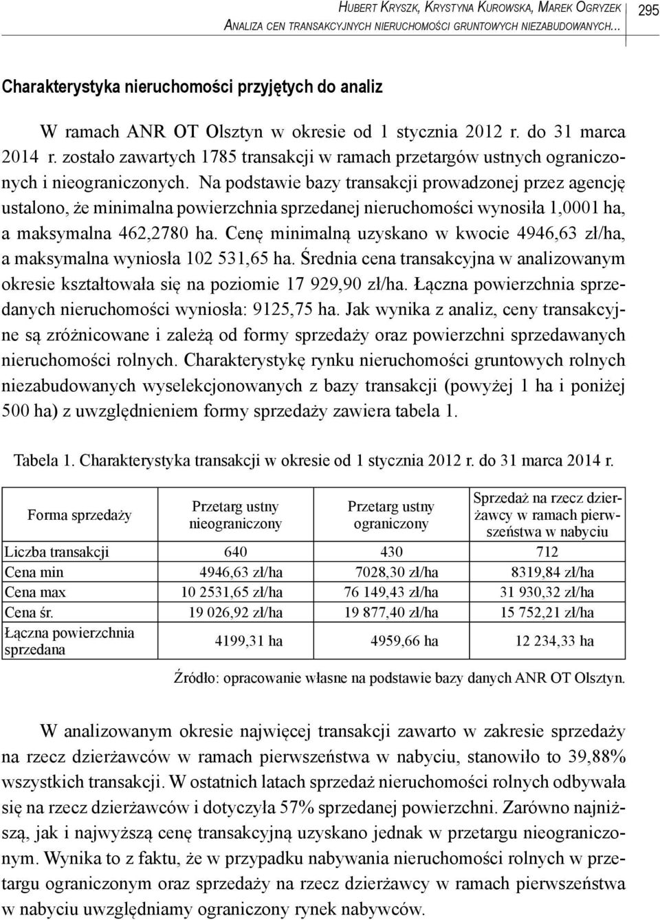 zostało zawartych 1785 transakcji w ramach przetargów ustnych ograniczonych i nieograniczonych.