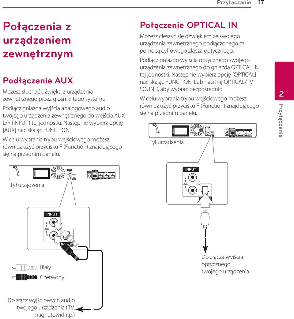 W celu wybrania trybu wejściowego możesz również użyć przycisku F (Function) znajdującego się na przednim panelu.