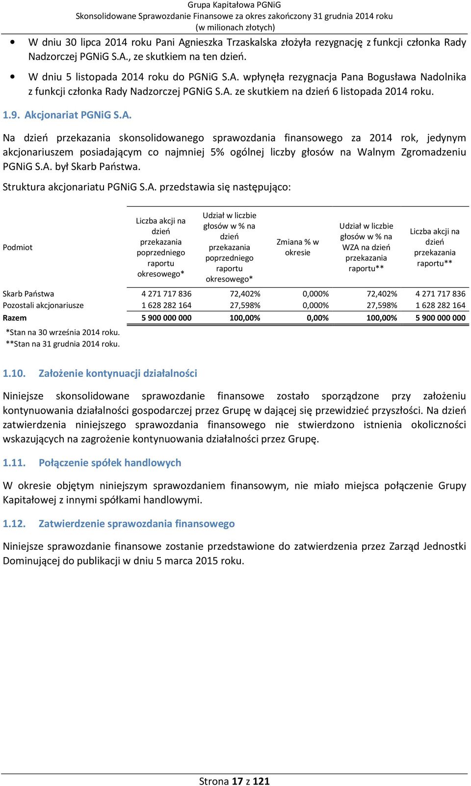 A. był Skarb Państwa. Struktura akcjonariatu PGNiG S.A. przedstawia się następująco: Podmiot Liczba akcji na dzień przekazania poprzedniego raportu okresowego* Udział w liczbie głosów w % na dzień