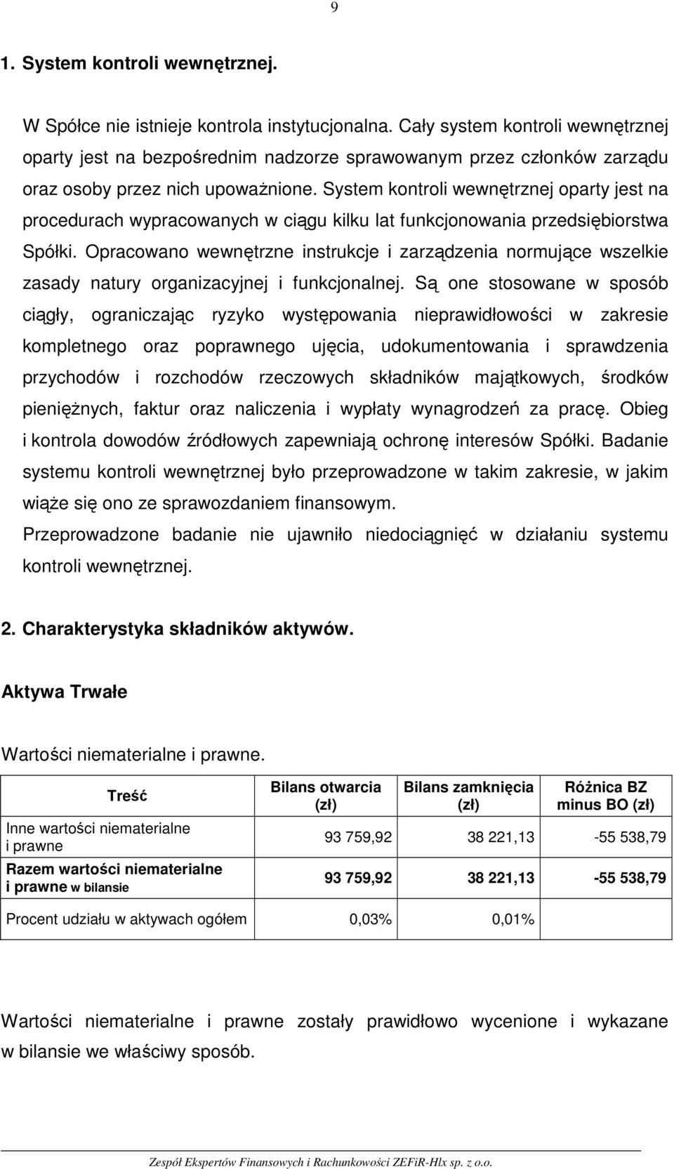 System kontroli wewnętrznej oparty jest na procedurach wypracowanych w ciągu kilku lat funkcjonowania przedsiębiorstwa Spółki.