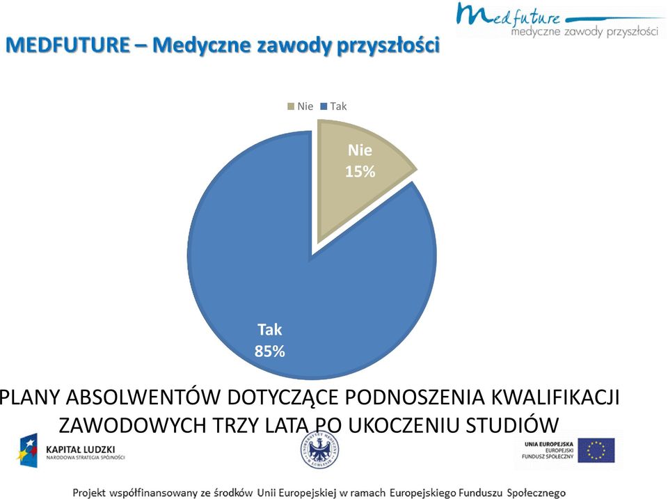 PODNOSZENIA KWALIFIKACJI