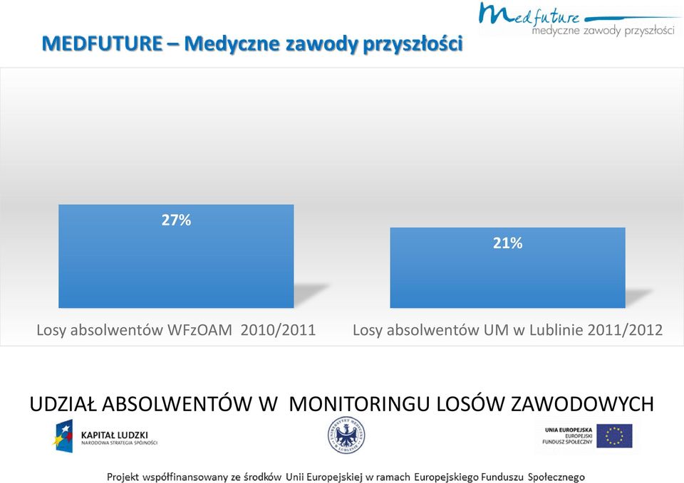 Lublinie 2011/2012 UDZIAŁ