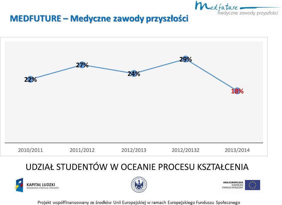 2012/20132 2013/2014 UDZIAŁ