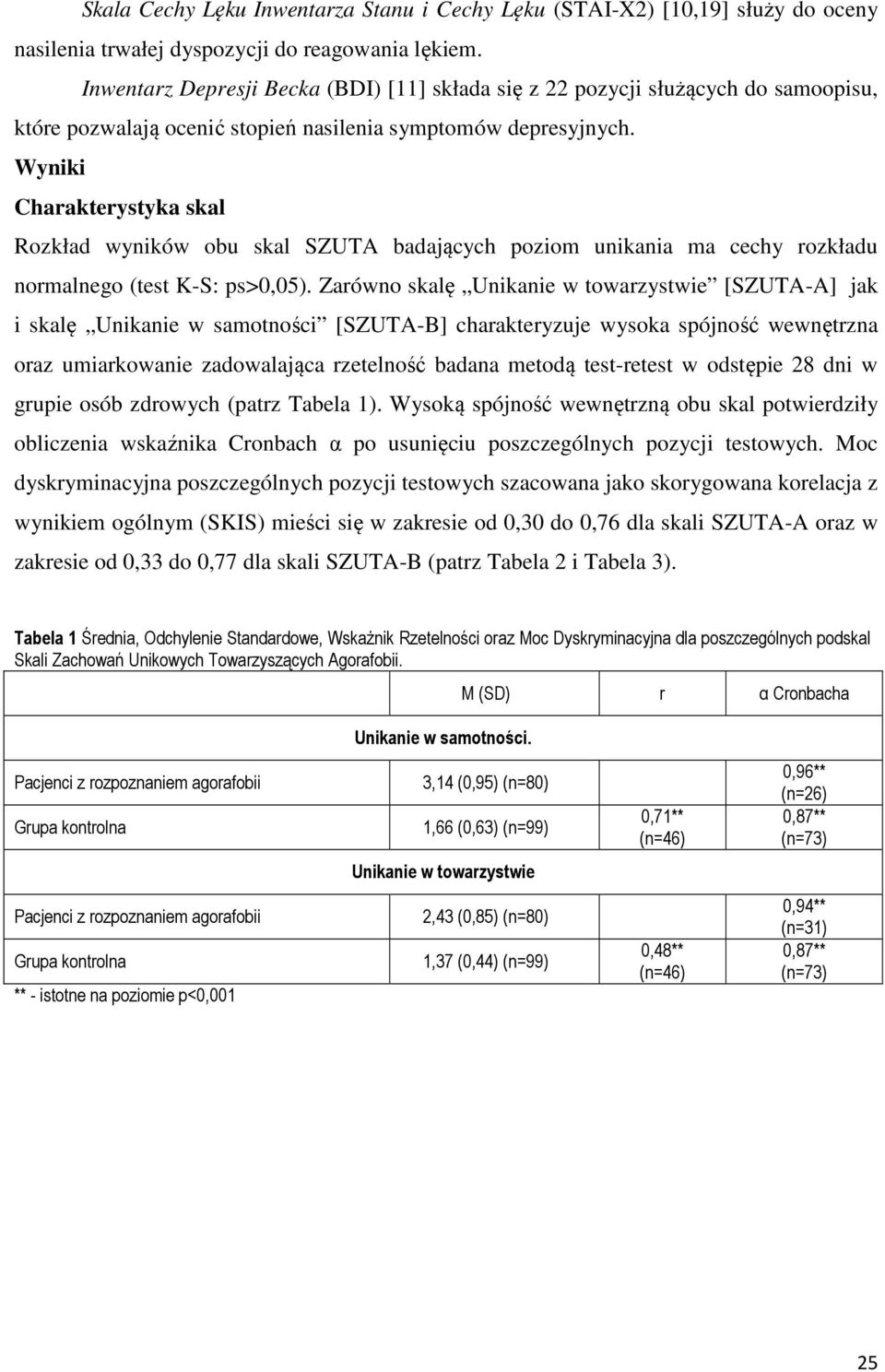 Wyiki Charakterystyka skal Rozkład wyików obu skal SZUTA badających poziom uikaia ma cechy rozkładu ormalego (test K-S: ps>0,05).