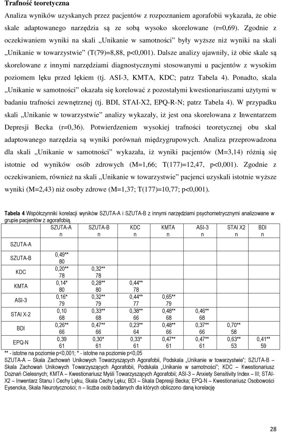 Dalsze aalizy ujawiły, iż obie skale są skorelowae z iymi arzędziami diagostyczymi stosowaymi u pacjetów z wysokim poziomem lęku przed lękiem (tj. ASI-3, KMTA, KDC; patrz Tabela 4).