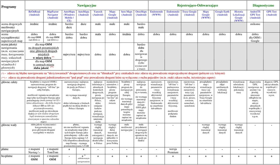 dla map od 2014. nawigacyjnych ocena " najnowzych map dla map na dogach pozamiejkich 6 7 01 5 4 S K R K dla nawigowan ia dogowego wyznaczeni e tay " K OP L M OP L KJM.