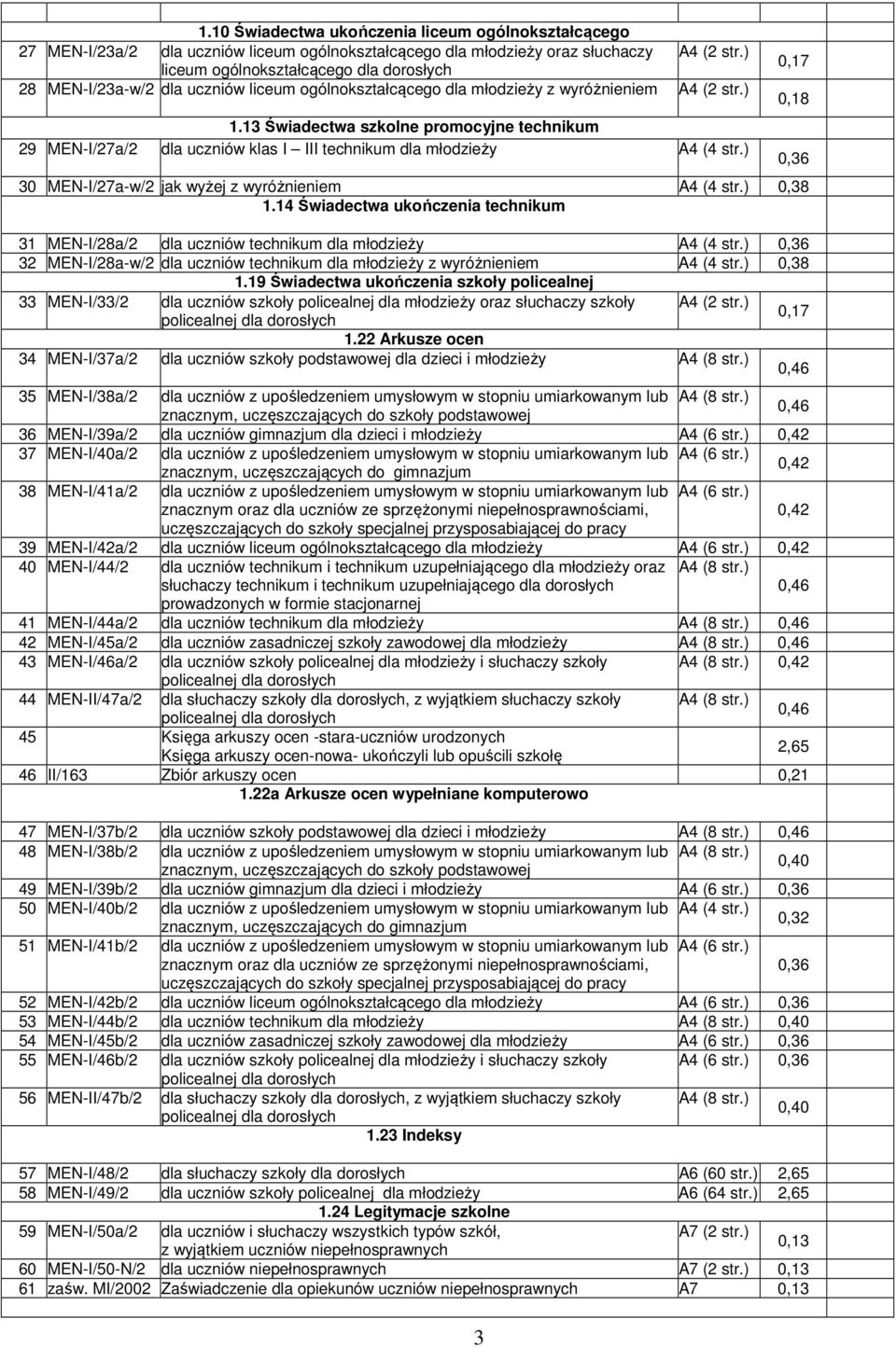 13 Świadectwa szkolne promocyjne technikum 29 MEN-I/27a/2 dla uczniów klas I III technikum dla młodzieży (4 str.) 30 MEN-I/27a-w/2 jak wyżej z wyróżnieniem (4 str.) 0,38 1.