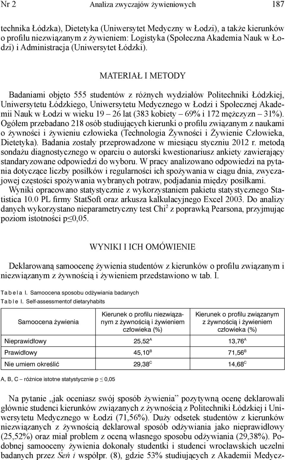 MATERIAŁ I METODY Badaniami objęto 555 studentów z różnych wydziałów Politechniki Łódzkiej, Uniwersytetu Łódzkiego, Uniwersytetu Medycznego w Łodzi i Społecznej Akademii Nauk w Łodzi w wieku 19 26