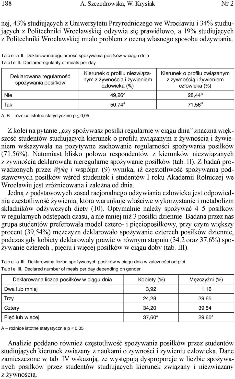 miało problem z oceną własnego sposobu odżywiania. Tabela II. Deklarowanaregularność spożywania posiłków w ciągu dnia Table II.