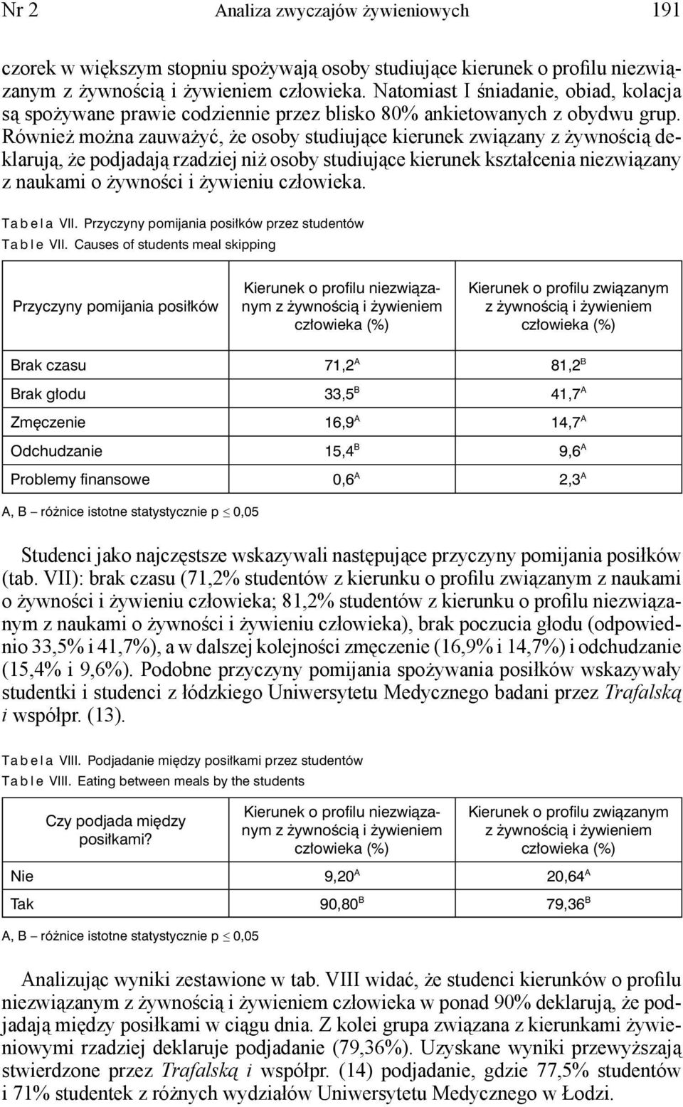 Również można zauważyć, że osoby studiujące kierunek związany z żywnością deklarują, że podjadają rzadziej niż osoby studiujące kierunek kształcenia niezwiązany z naukami o żywności i żywieniu