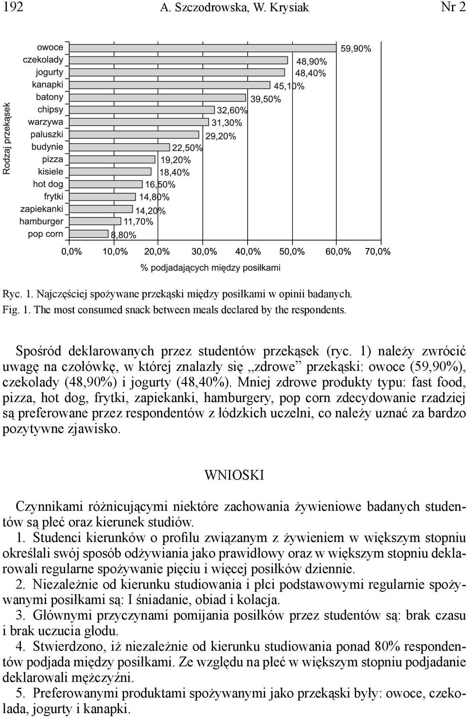 Mniej zdrowe produkty typu: fast food, pizza, hot dog, frytki, zapiekanki, hamburgery, pop corn zdecydowanie rzadziej są preferowane przez respondentów z łódzkich uczelni, co należy uznać za bardzo