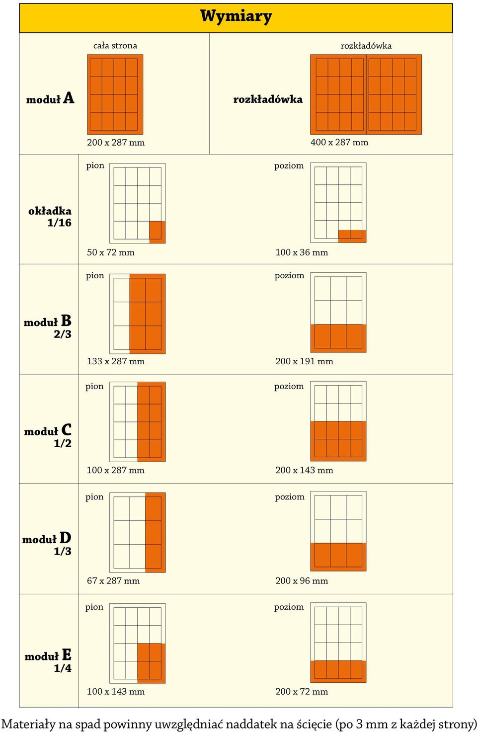 100 x 287 mm pion 200 x 143 mm poziom moduł D 1/3 67 x 287 mm pion 200 x 96 mm poziom moduł E 1/4 100