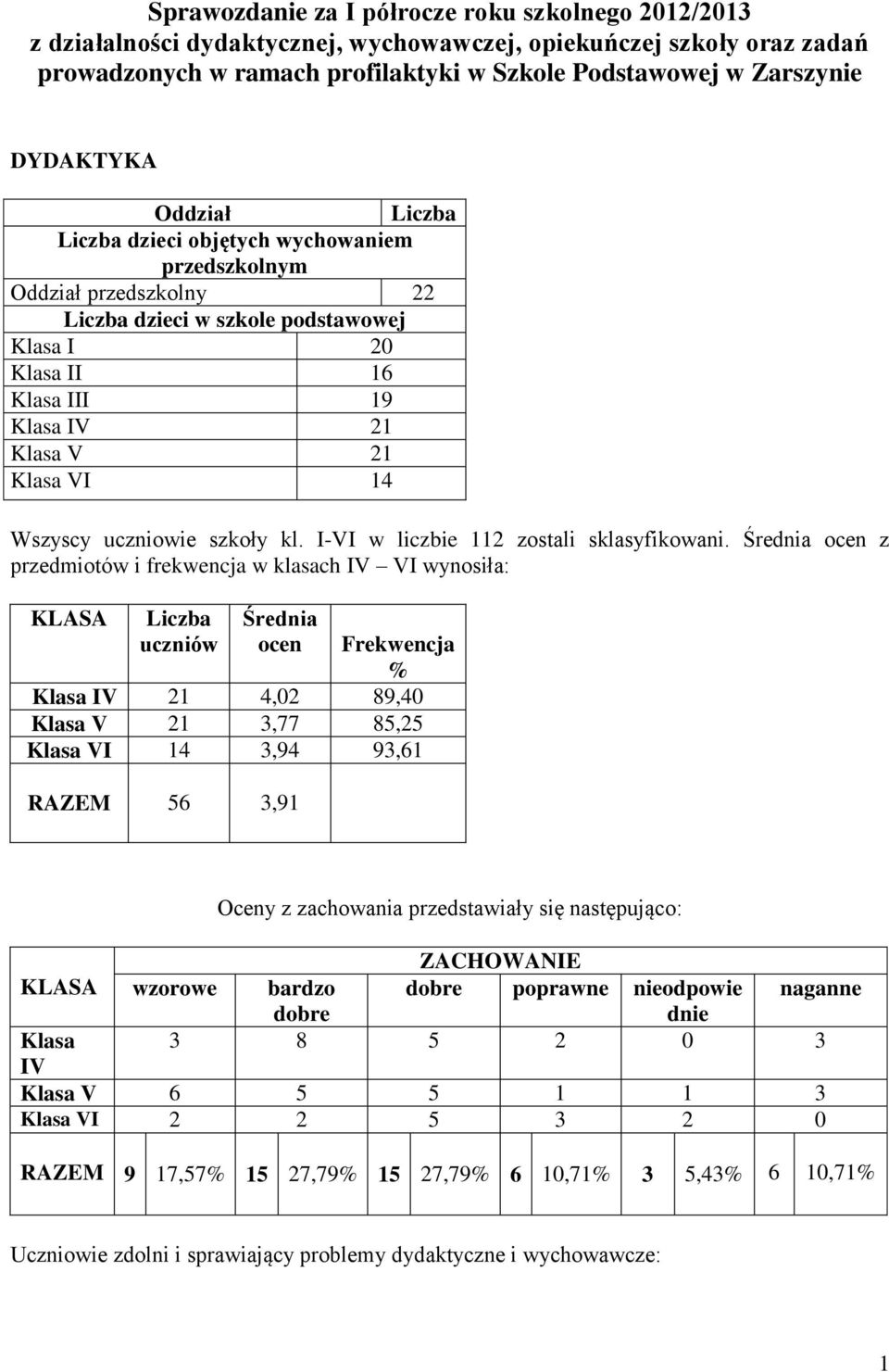 VI 14 Wszyscy uczniowie szkoły kl. I-VI w liczbie 112 zostali sklasyfikowani.