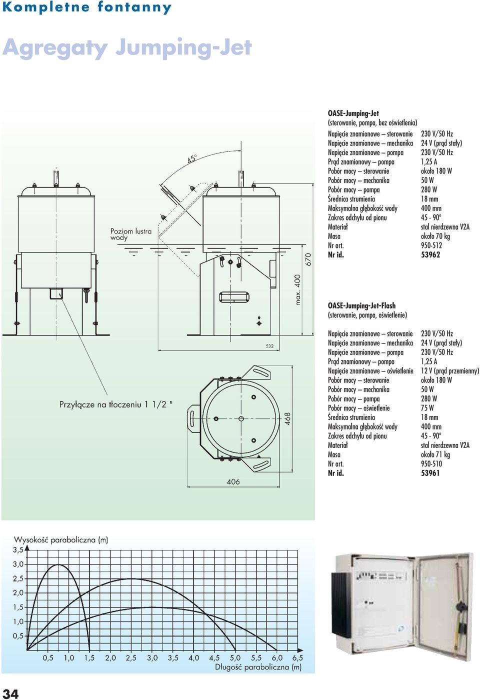 Zakres odchyłu od pionu 45-90º Materiał stal nierdzewna V2A Masa około 70 kg Nr art. 950-512 Nr id.