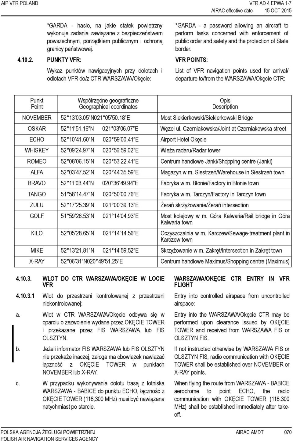 PUNKTY VFR: VFR POINTS: Wykaz punktów nawigacyjnych przy dolotach i odlotach VFR do/z CTR WARSZAWA/Okęcie: *GARDA - a password allowing an aircraft to perform tasks concerned with enforcement of