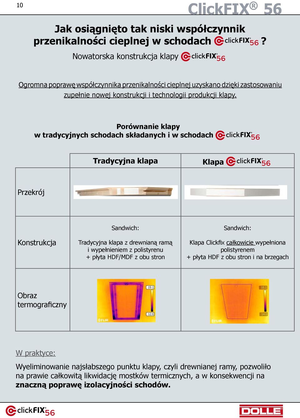 Porównanie klapy w tradycyjnych schodach składanych i w schodach Tradycyjna klapa Klapa S I L V E R Przekrój Konstrukcja Sandwich: Tradycyjna klapa z drewnianą ramą i wypełnieniem z polistyrenu +