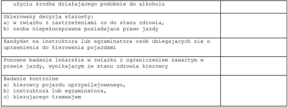 uprawnienia do kierowania pojazdami Ponowne badanie lekarskie w związku z ograniczeniem zawartym w prawie jazdy, wynikającym