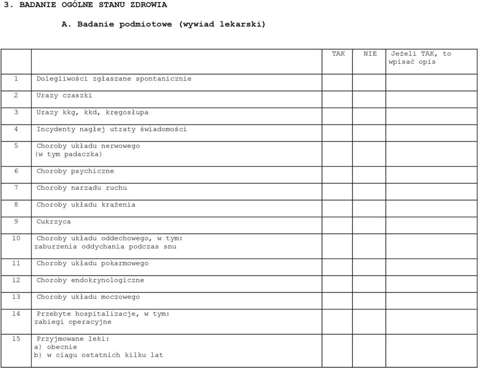 Incydenty nagłej utraty świadomości 5 Choroby układu nerwowego (w tym padaczka) 6 Choroby psychiczne 7 Choroby narządu ruchu 8 Choroby układu krążenia 9