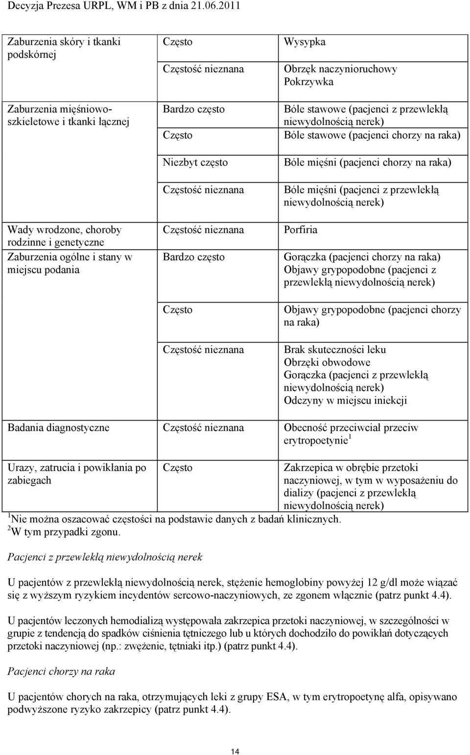 niewydolnością nerek) Bóle stawowe (pacjenci chorzy na raka) Bóle mięśni (pacjenci chorzy na raka) Bóle mięśni (pacjenci z przewlekłą niewydolnością nerek) Porfiria Gorączka (pacjenci chorzy na raka)