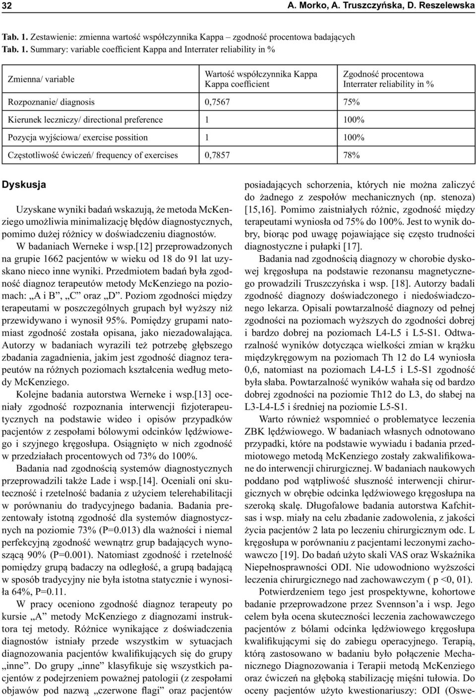 Summary: variable coefficient Kappa and Interrater reliability in % Zmienna/ variable Wartość współczynnika Kappa Kappa coefficient Rozpoznanie/ diagnosis 0,7567 75% Kierunek leczniczy/ directional